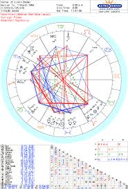 Justin Bieber Celebrity Numerology Astrology And