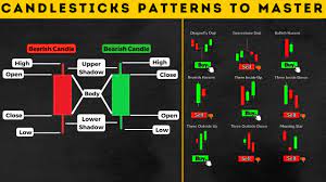 candlestick patterns to master