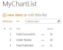 Display Charts Using Chart Js In Sharepoint Online Office