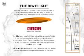 Details About Discmania Glow C Line Ddx Special Edition Disc Golf Driver