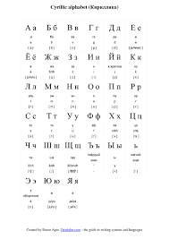 korean alphabet a to z korean letter