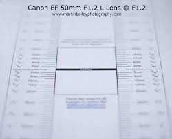 Canon Ef 50mm F1 2 L Lens Dynamic Back Focus Martin