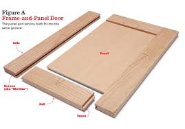 diy cabinet doors how to build and