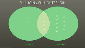 sql join with multiple tables