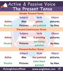 Generally, we use the passive when the focus is on the action and not. Englishan Active Voice And Passive Voice Rules With Facebook
