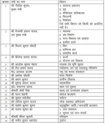 bihar cabinet expansion full list cm