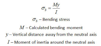 the formula for bending stress