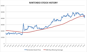 Wall Streets Biggest Nintendo Bull Shrugs Off The Stocks