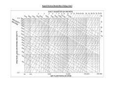 Equal Friction Round Duct Sizing Chart Pdf Equal Friction