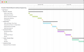 Waterfall Model Example And Template Teamgantt