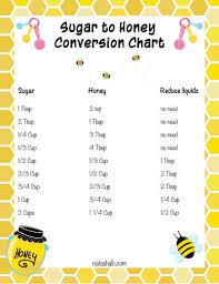 sugar honey to sugar conversion chart