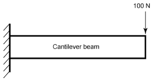 linear ysis of cantilever beam