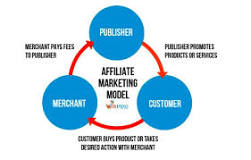 Image result for How do I choose a product for affiliate marketing?