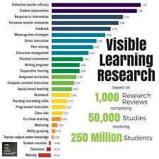 Hatties Effect Size Visible Learning Teaching Schools