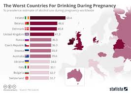 Chart The Worst Countries For Drinking During Pregnancy
