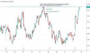 Disca Stock Price And Chart Nasdaq Disca Tradingview