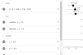 Parabola With Directrix Focus Axis Of