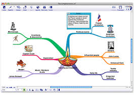 Outlining Writing Brainstorming Using Mapping Graphic
