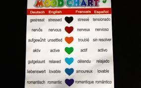 Mood Ring Color Chart Claires Google Search In 2019