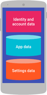 data backup overview android developers