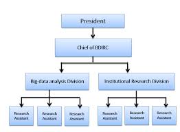 About Our Center Big Data And Institutional Research Center