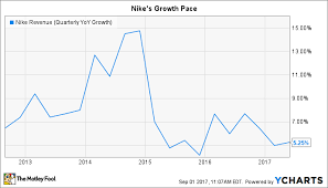 3 Terrible Reasons To Sell Nike Inc Stock The Motley Fool