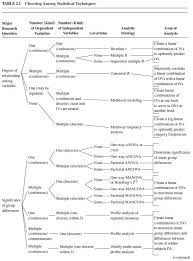 starting your ysis methodology