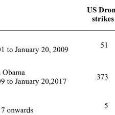 unlawful drone strikes