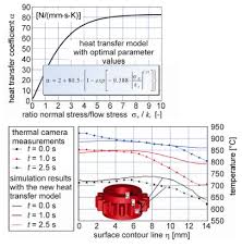 simulation of heat transfer phenomena