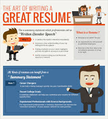 academic cv template latex Academic resume sample shows you how to     Pinterest