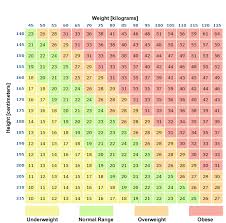 13 Veritable Gym Height And Weight Chart