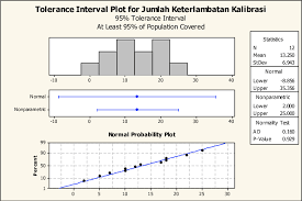 P Chart Of Lead Time Calibration Download Scientific Diagram