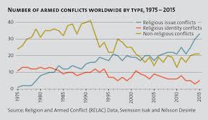 Religious Violence Is On The Rise What Can Faith Based
