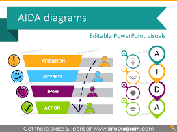 Aida Marketing Model Diagram Ppt Chart Icons Marketing