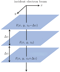 loz transmission electron