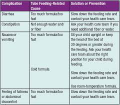 Tube Feeding At School 8 Tips To Prepare Shield Healthcare