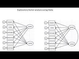 Intro To Structural Equation Modeling