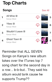 Top Charts Songs See All All Mine E Kanye West Yikes E Kanye
