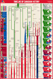 Timeline Of Canadian History