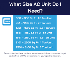 what size ac unit do i need find out