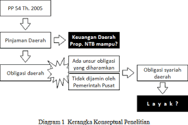 Download Proposal Tesis Penelitian Kualitatif Pendidikan Bahasa    