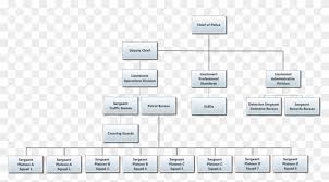 Organizational Chart Organizational Chart For A Police