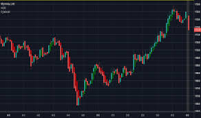 Heiken Ashi Indicators And Signals Tradingview