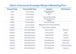 your chart of accounts freshbooks