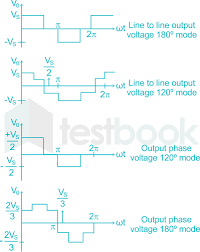 Three Phase Bridge Inverters Mcq Free