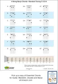 4 String Banjo Chords And Keys Standard Tuning C G D A