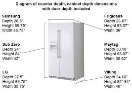 cabinet depth refrigerator dimensions