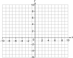 Graph The Equation By Identifying The