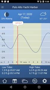 How do i approach learning english as fast as possible? Tide Charts Free For Android Apk Download