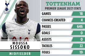 Sissoko's goal against bournemouth like he really did that. Moussa Sissoko Casts Doubt Over Tottenham Future With Contract Running Out As Midfielder Says I M Focused For Now